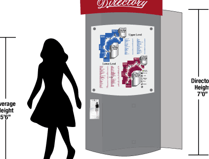 Directory Model