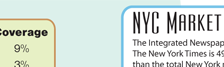New York Facts